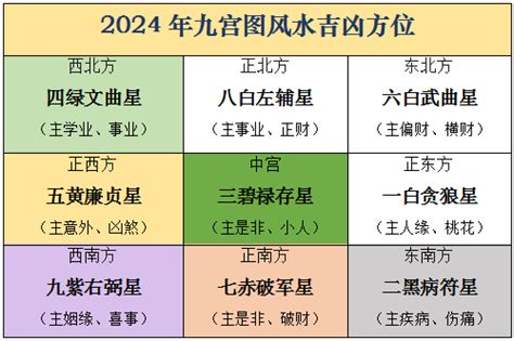 龍年布置|2024龍年風水指南！4方位放對擺設，正偏財、升職、。